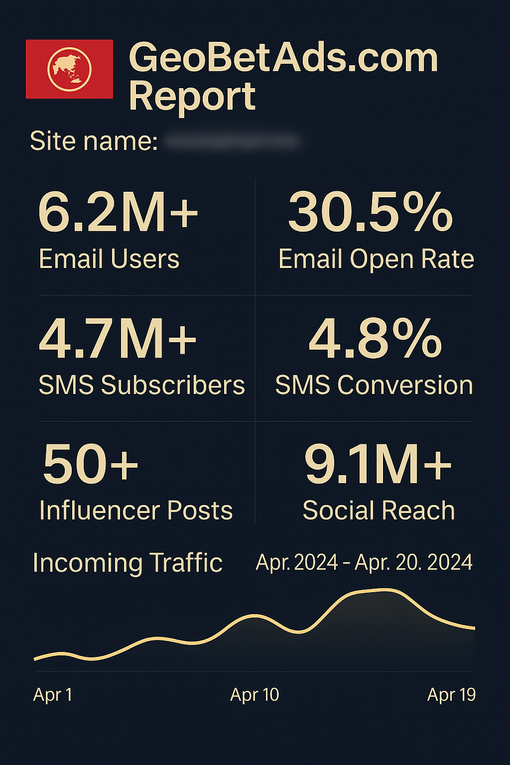 Reach Millions of Real Asian Players GeoBetAds report