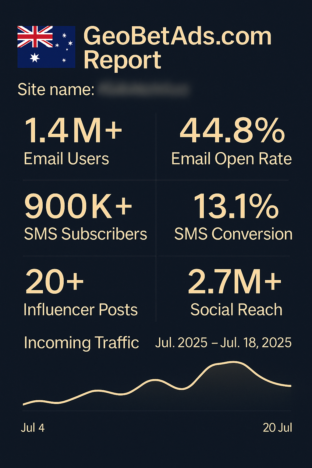 Target Real Australian Players. Get Real Results. GeoBetAds report