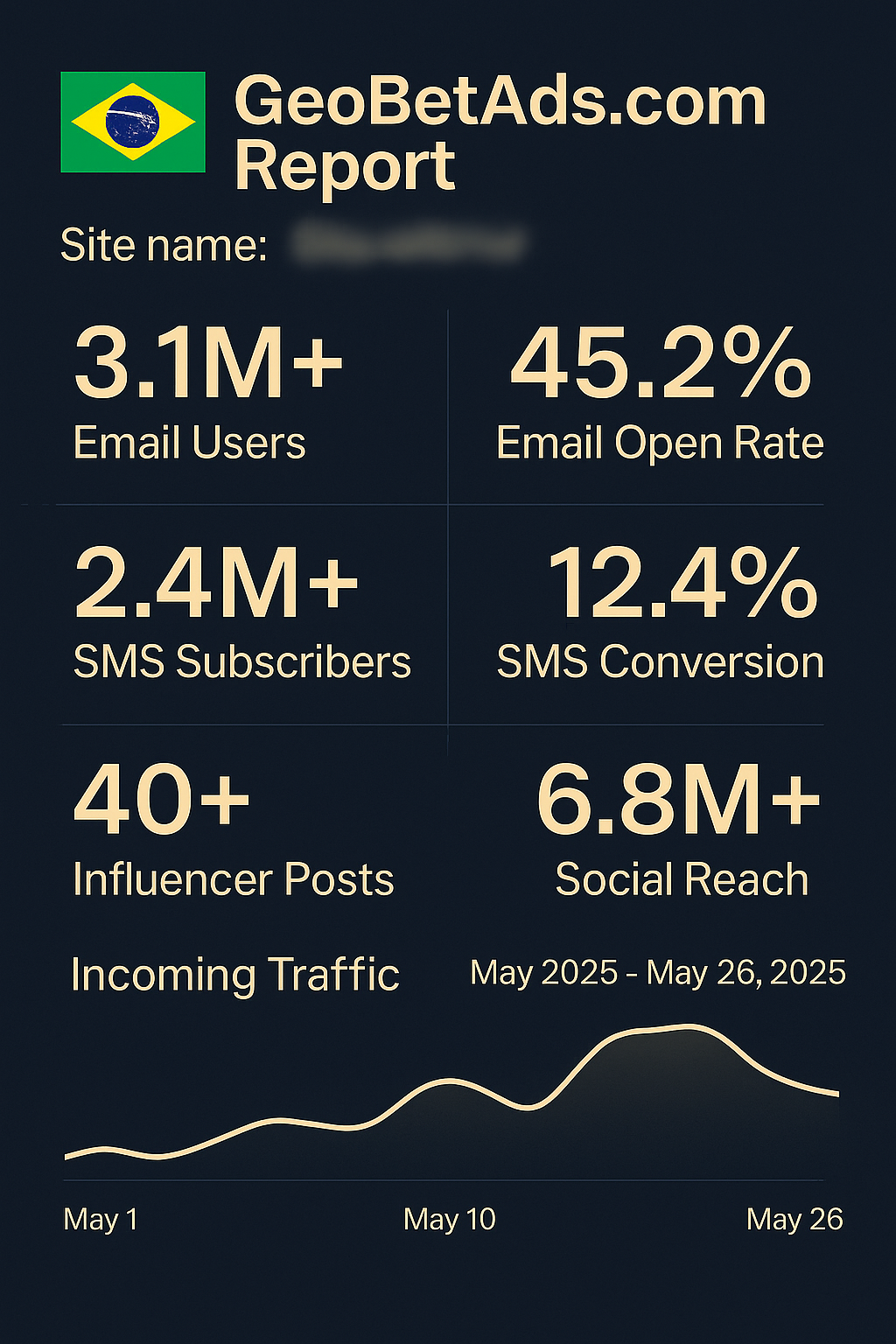 Target Real Brazilian Players. Get Real Results. GeoBetAds report
