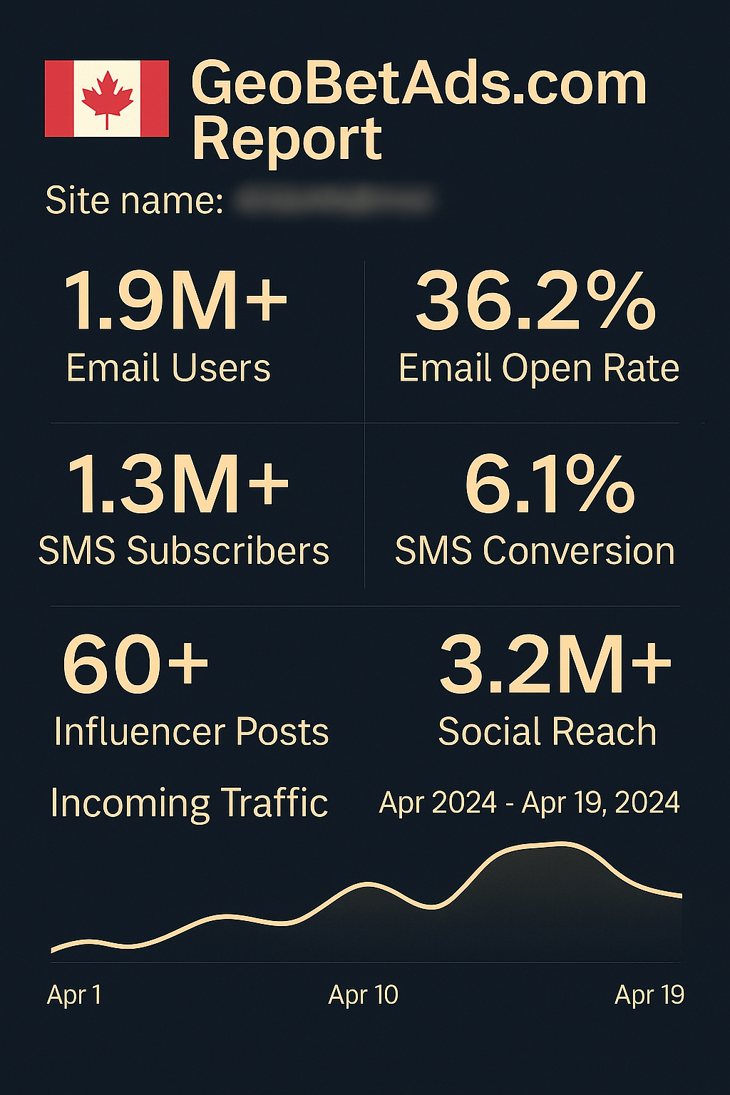 Target Real Canadian Players. Get Real Results. GeoBetAds report