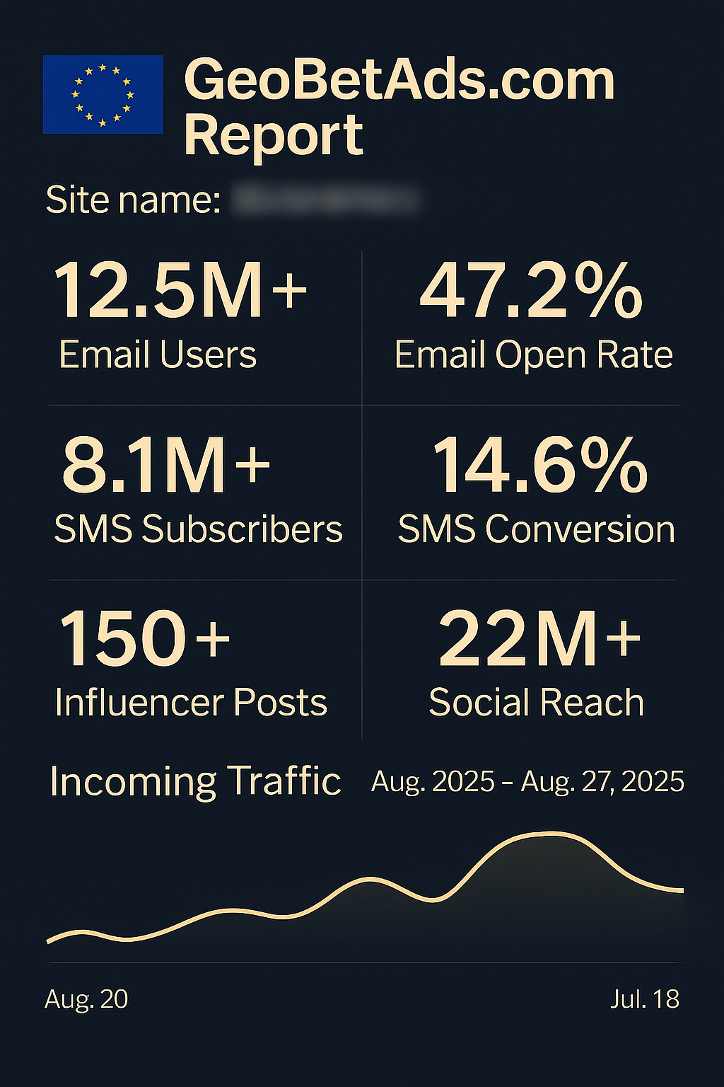 Reach Millions of Real European Players GeoBetAds report
