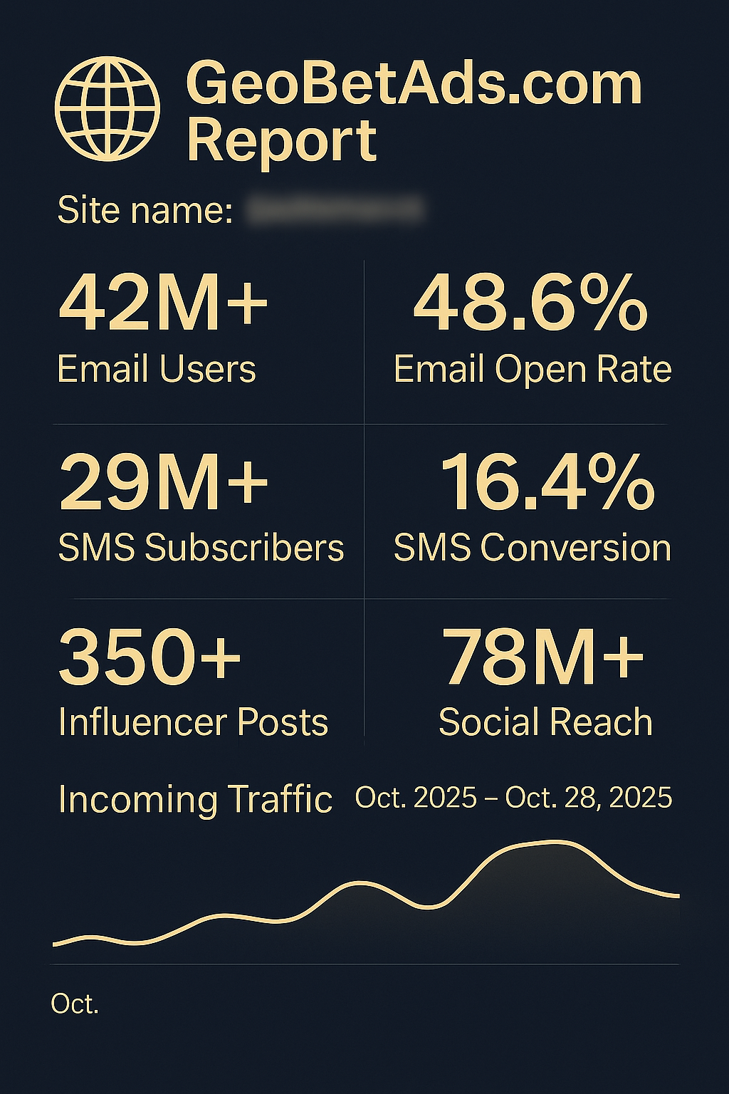 Reach Betting Users Worldwide GeoBetAds report
