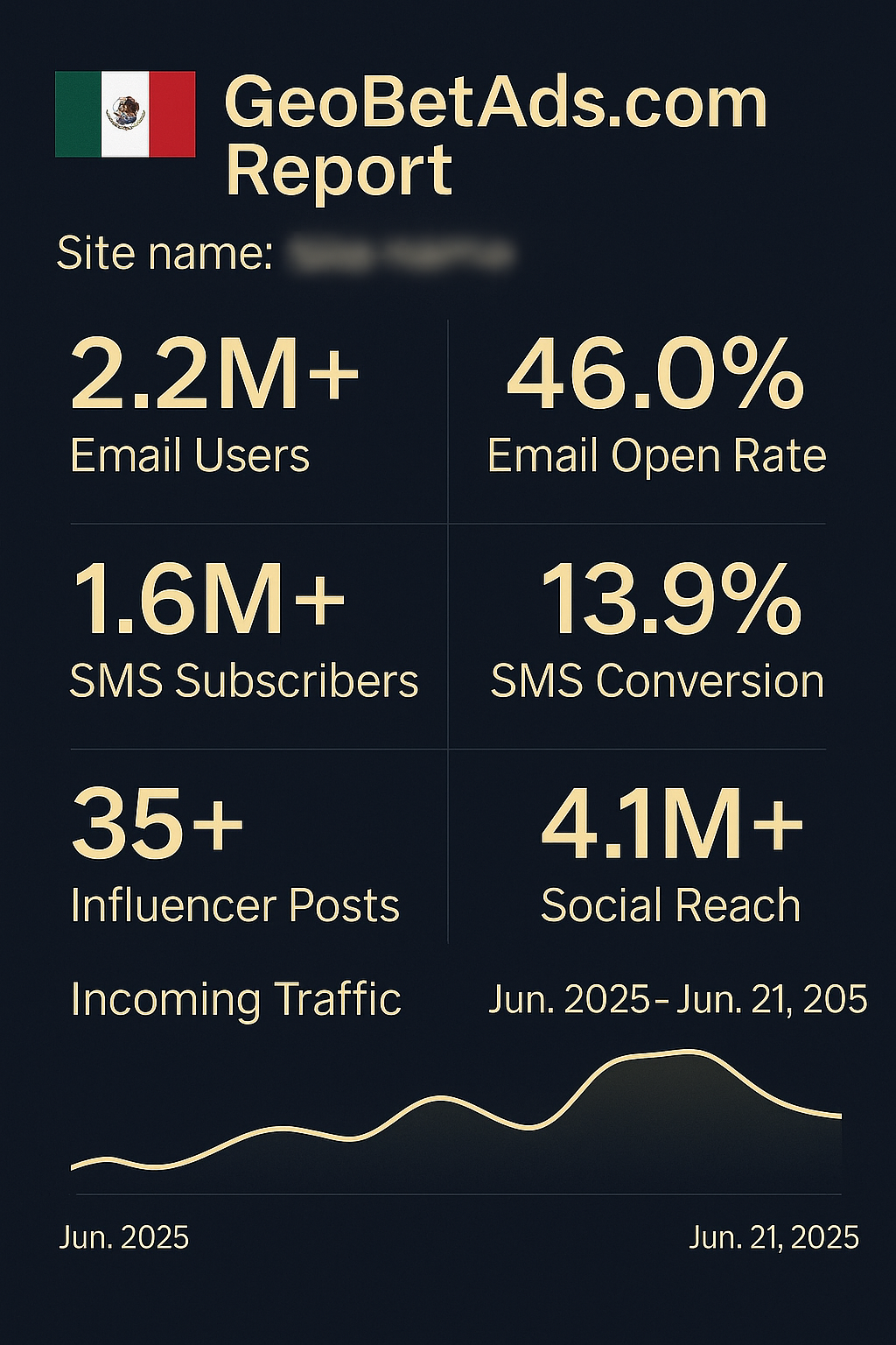 Target Real Mexican Players. Get Real Results. GeoBetAds report