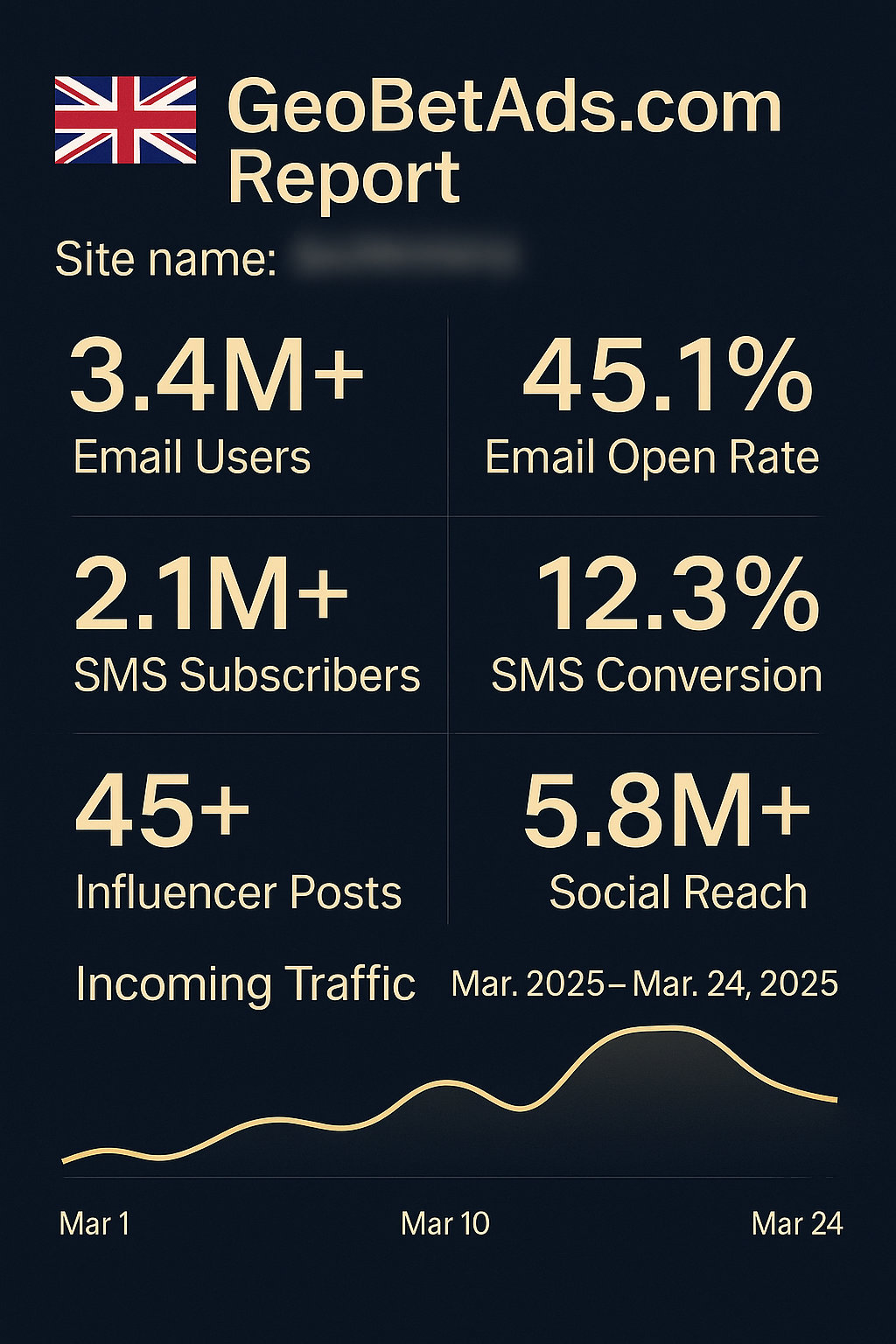 Target Real UK Players. Get Real Results. GeoBetAds report