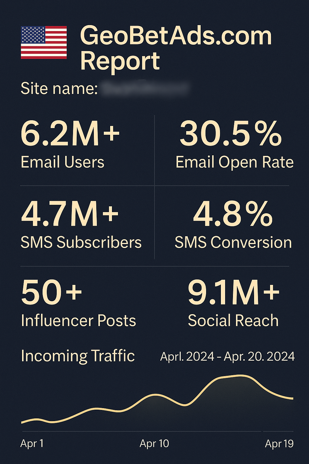 Target Real US Players. Get Real Results. GeoBetAds report